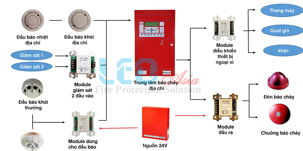 Sơ Đồ Chuông Báo Cháy