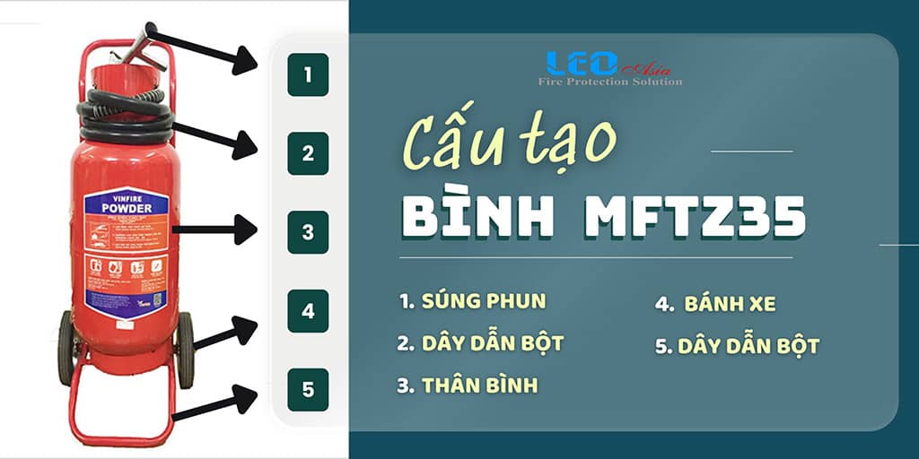 Bình chữa cháy MFTZ35 có tốt không? Hướng dẫn chi tiết từ A-Z