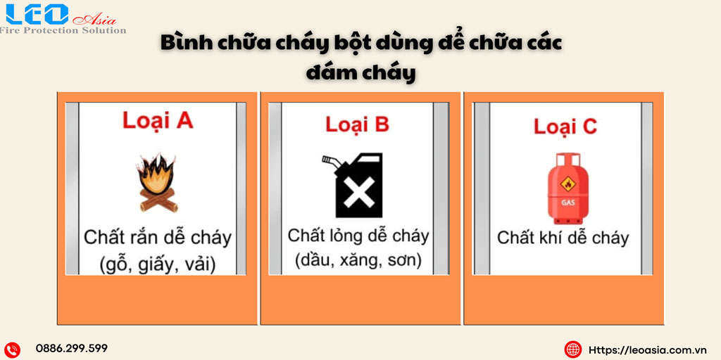 Bình chữa cháy bột dùng để chữa đám cháy nào hiệu quả nhất