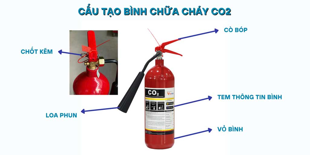 Bình Chữa Cháy MT