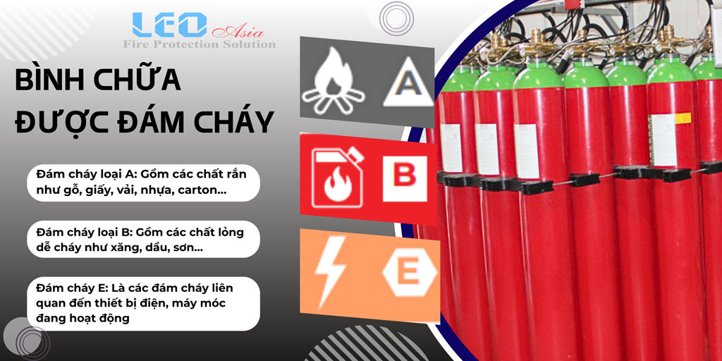 Bình Chữa Cháy NiTơ Là Gì? Dùng Cho Loại Đám Cháy Nào?