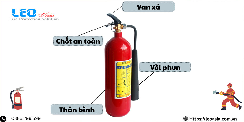 Bình chữa cháy 3kg: Lựa chọn hiệu quả cho văn phòng và gia đình