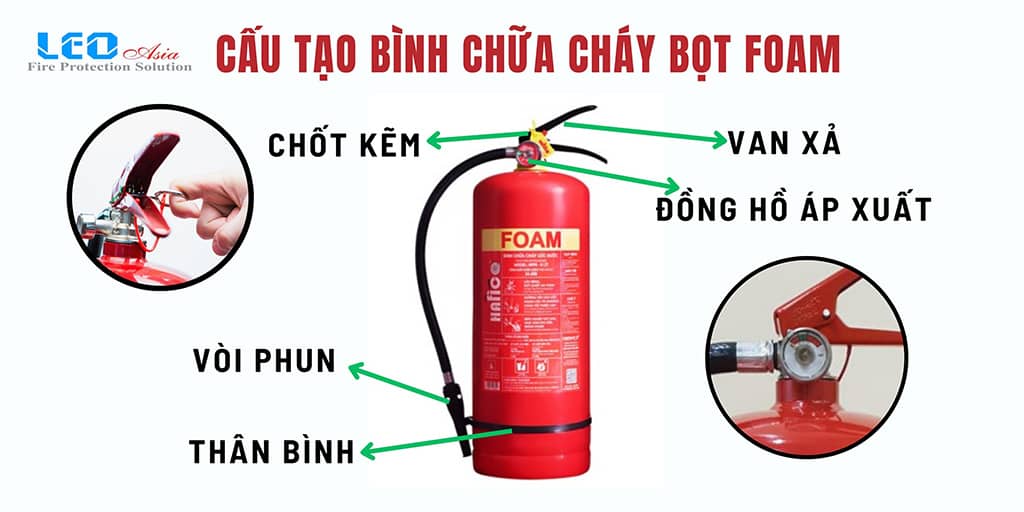 Bình chữa cháy bọt Foam là gì? Cấu tạo và cách dùng an toàn 2025