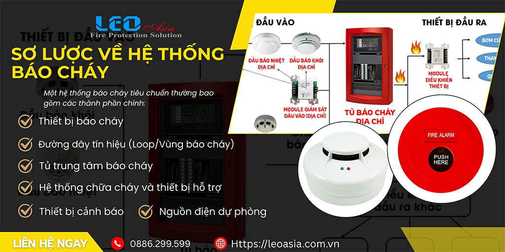 Cách Đấu Nối Tủ Trung Tâm Báo Cháy An Toàn - Đúng Chuẩn & Hướng Dẫn Chi Tiết 2025