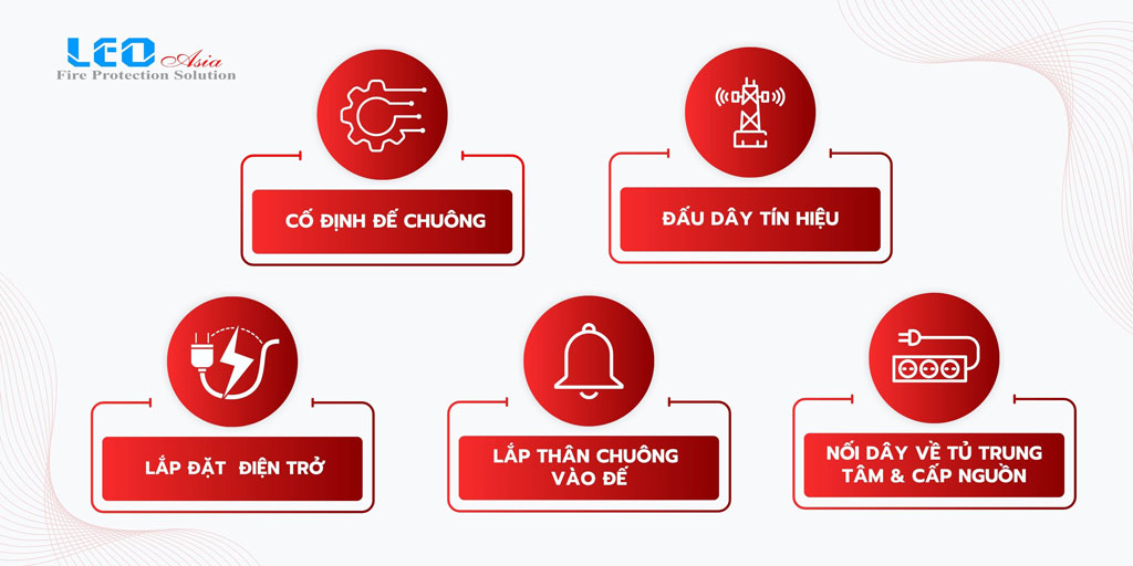 Cách Lắp Chuông Báo Cháy An Toàn, Hiệu Quả - Hướng Dẫn Chi Tiết