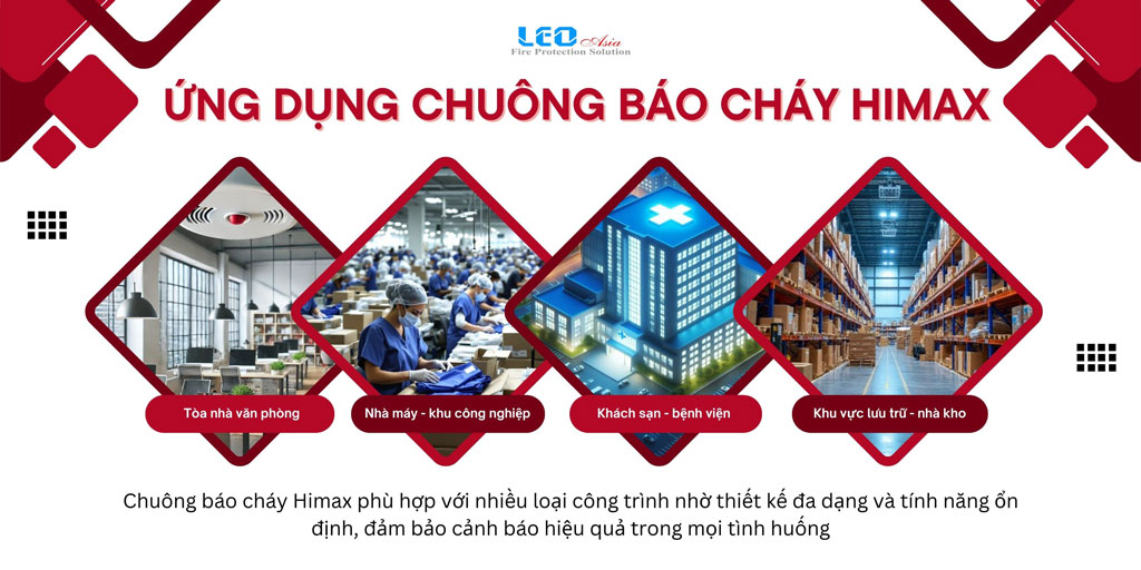 Chuông Báo Cháy Himax