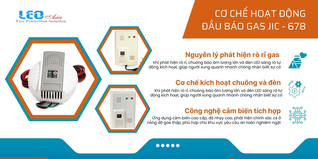 Đầu Báo Gas JIC-678