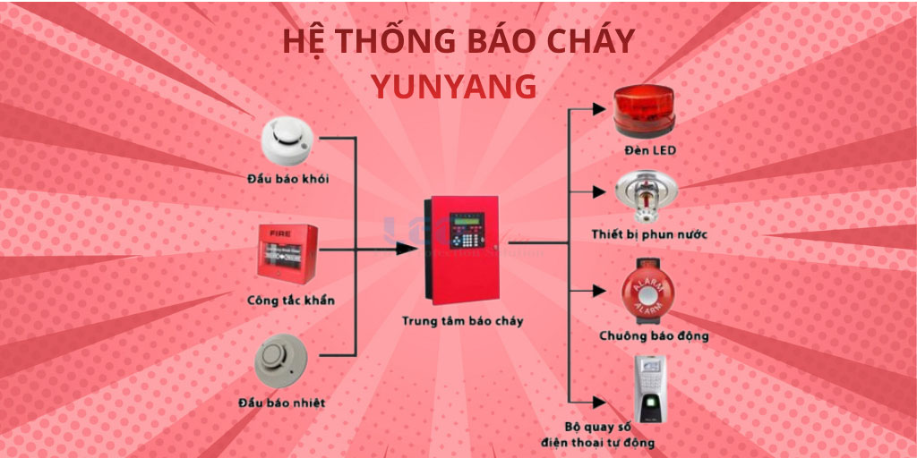 Hệ thống báo cháy YunYang - Giải pháp an toàn mới nhất 2025