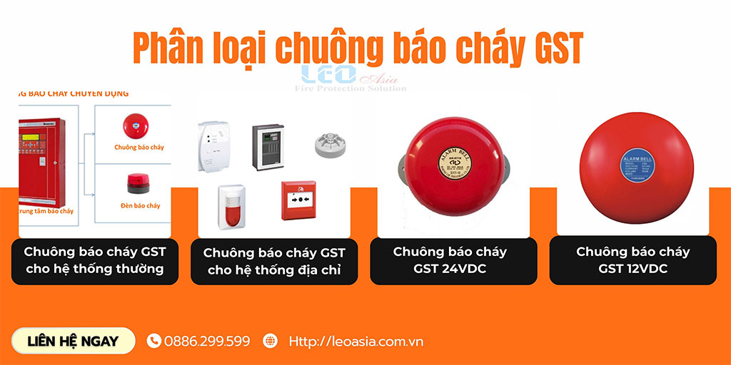 Chuông Báo Cháy GST – Giải Pháp Cảnh Báo Cháy Hiệu Quả, Đáng Tin Cậy