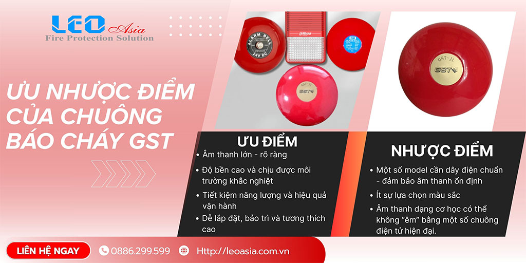 Chuông Báo Cháy GST – Giải Pháp Cảnh Báo Cháy Hiệu Quả, Đáng Tin Cậy