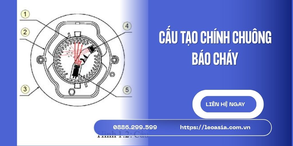 Cấu tạo chuông báo cháy – Yếu tố cốt lõi quyết định hiệu quả hệ thống PCCC hiện đại