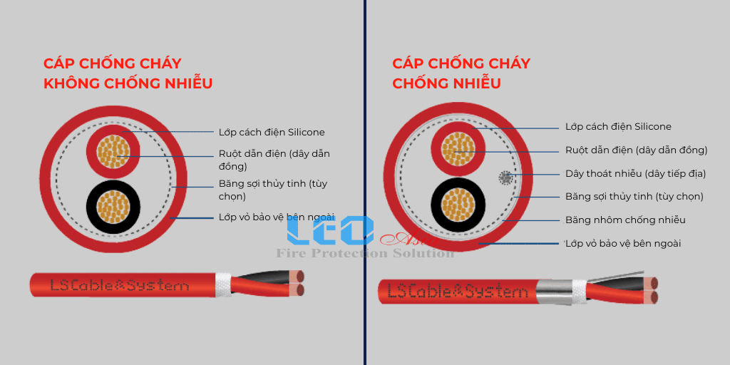 Cáp chống cháy LS- Cáp chống cháy chống nhiễu LS (2)