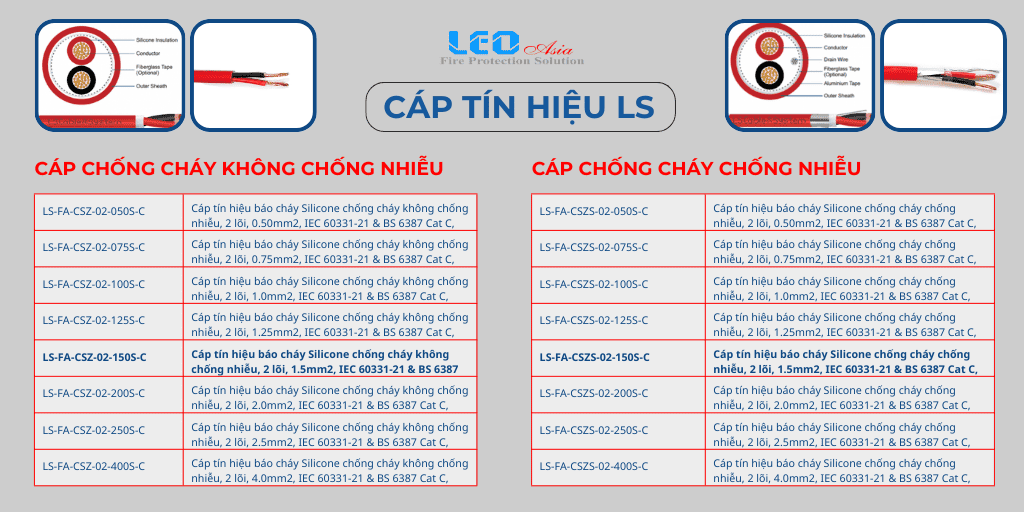Cáp chống cháy LS- Cáp chống cháy chống nhiễu LS (3)