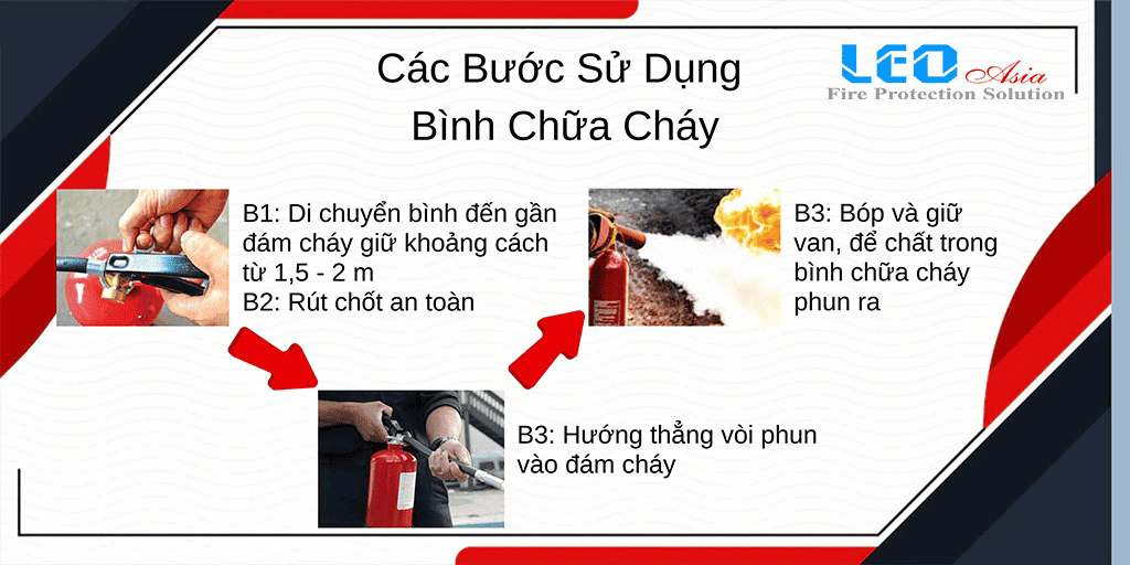Bình chữa cháy chất lượng cao, giá tốt – Giải pháp an toàn cho mọi công trình