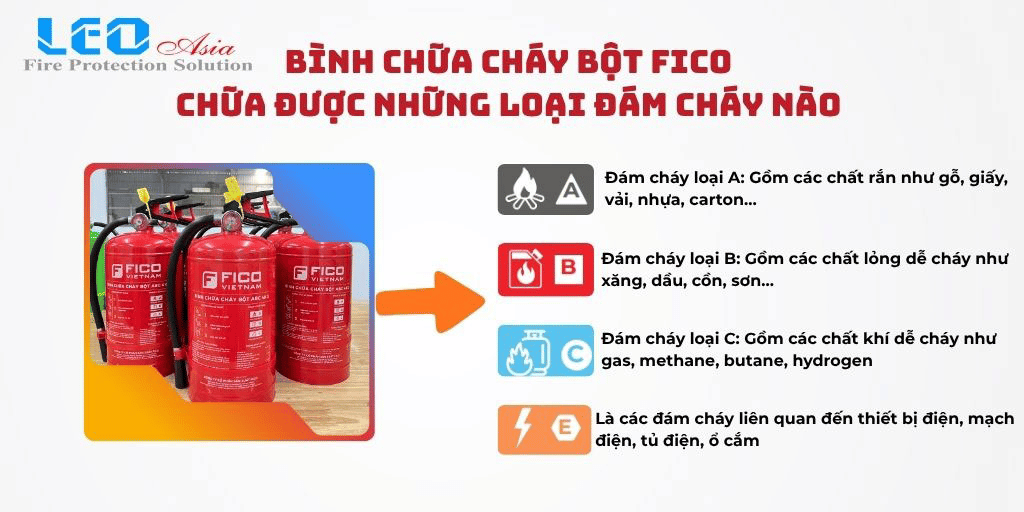 bình chữa cháy bột FICO