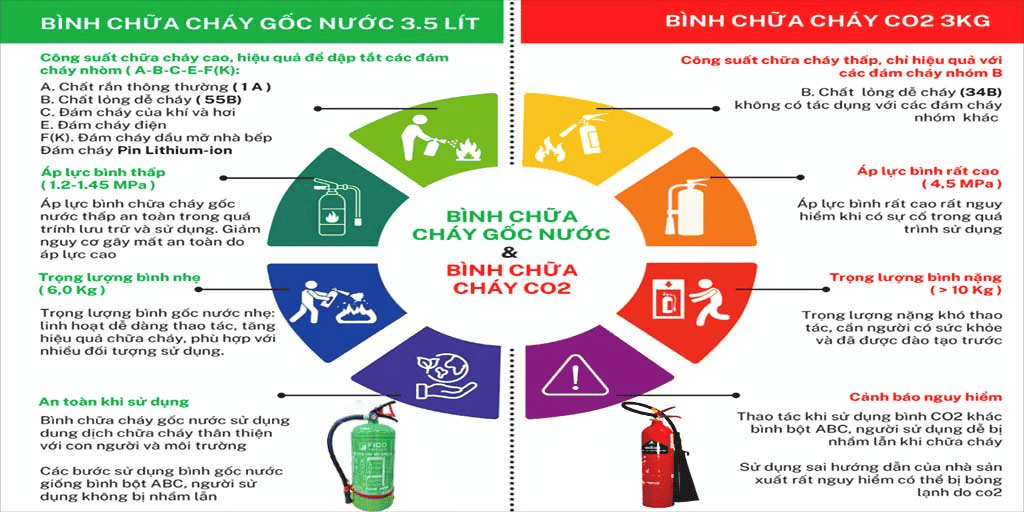 bình chữa cháy gốc nước 8