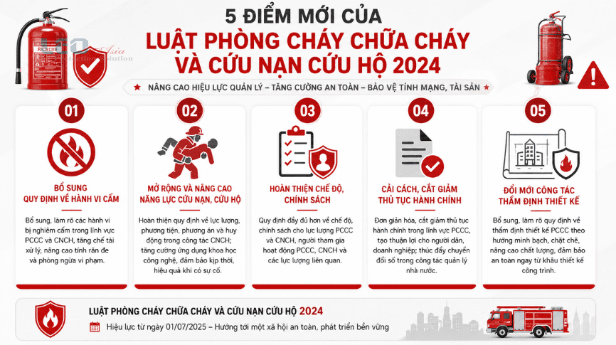 5 điểm mới quan trọng của luật phòng cháy chữa cháy và cứu nạn cứu hộ