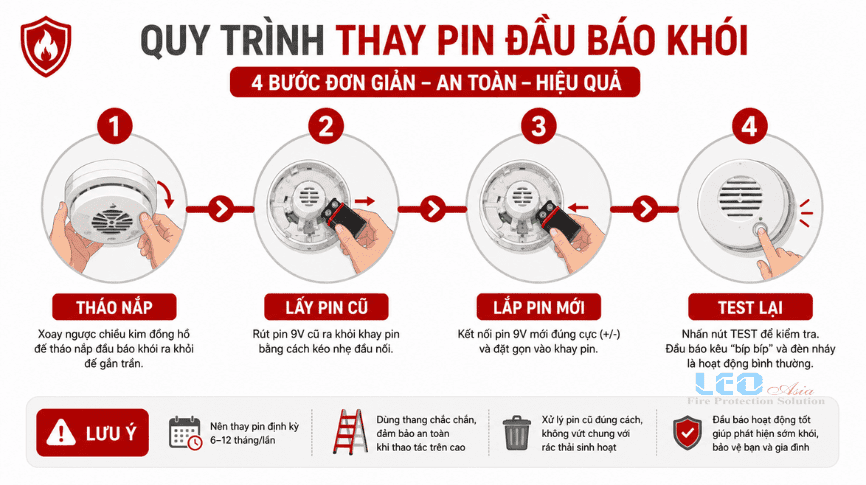Hướng dẫn thay pin đầu báo khói đúng kỹ thuật