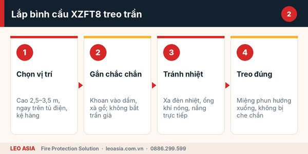 Hướng dẫn lắp bình cầu chữa cháy tự động XZFT8 treo trần đúng vị trí