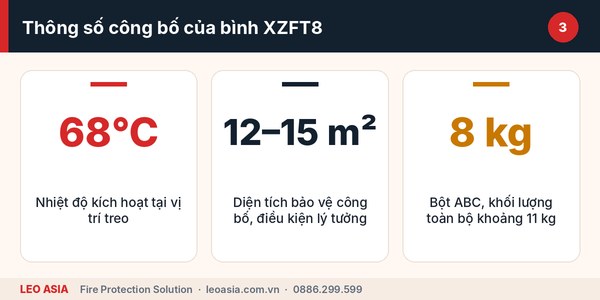 Phạm vi bảo vệ và lưu ý lắp bình cầu chữa cháy tự động XZFT8