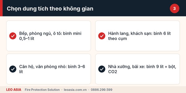 Cách chọn dung tích bình chữa cháy gốc nước sinh học theo không gian