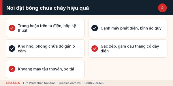 Vị trí đặt bóng chữa cháy tự động hiệu quả trong nhà và kho