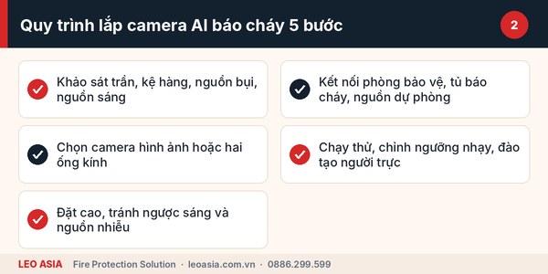 Quy trình tư vấn lắp đặt camera AI phát hiện khói lửa