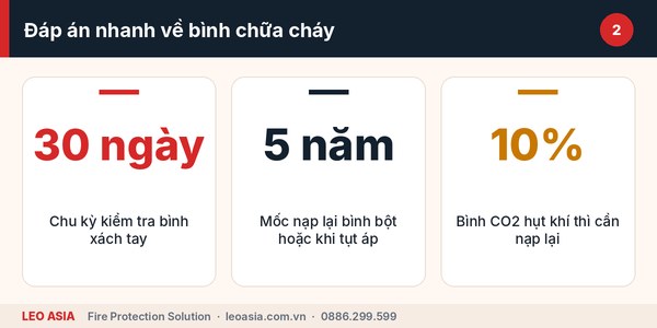Bảng tóm tắt đáp án các câu hỏi thường gặp về thiết bị PCCC