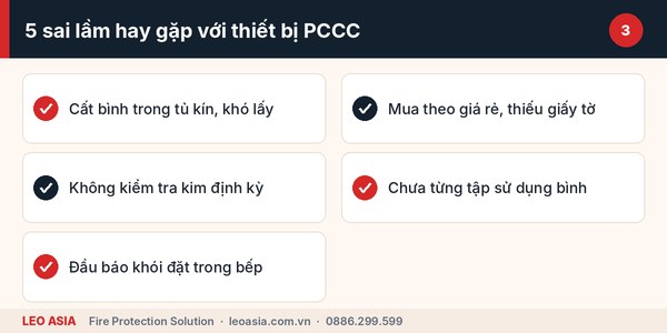 Năm sai lầm khiến phát sinh nhiều câu hỏi thường gặp về thiết bị PCCC