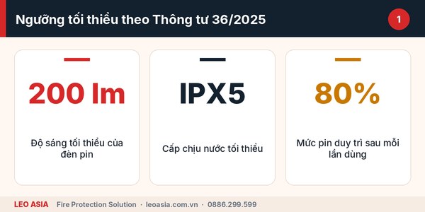Tiêu chuẩn đèn pin chữa cháy chống nước theo Thông tư 36/2025/TT-BCA