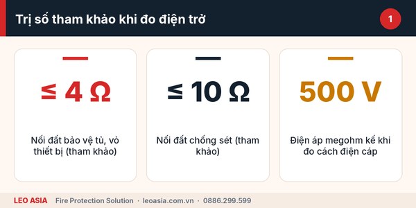 Các nhóm phép đo trong đo điện trở hệ thống báo cháy