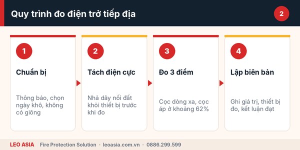 Quy trình 6 bước đo điện trở hệ thống báo cháy