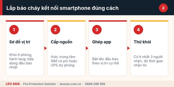 Quy trình lắp đặt hệ thống báo cháy kết nối smartphone tại nhà phố