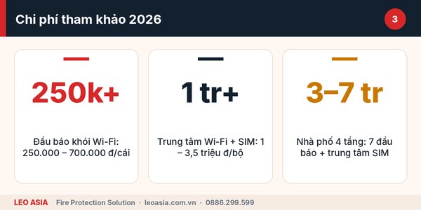 So sánh chi phí hệ thống báo cháy kết nối smartphone theo từng loại