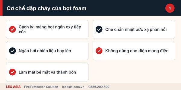 Nguyên lý hoạt động của hệ thống chữa cháy foam trên bề mặt chất lỏng cháy