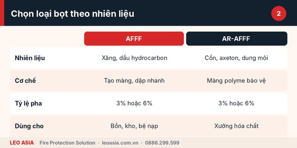 Ứng dụng hệ thống chữa cháy foam cho kho xăng dầu và xưởng hóa chất