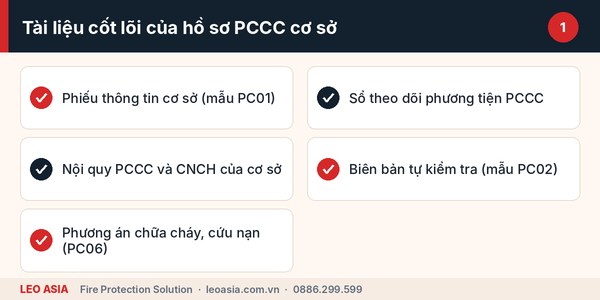 Danh mục tài liệu trong hồ sơ quản lý PCCC cơ sở gồm những gì