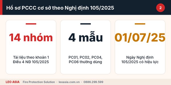 Mẫu PC01, PC02, PC04, PC06: hồ sơ quản lý PCCC cơ sở gồm những gì