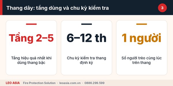 Hướng dẫn dùng thang dây thoát hiểm: bảo quản và kiểm tra định kỳ