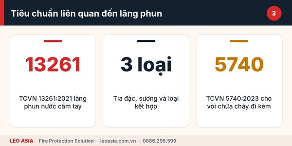 Kiểm tra định kỳ lăng phun chữa cháy đa tác dụng trong hộp họng nước