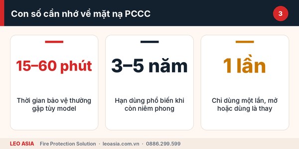 Quy trình kiểm tra và bảo quản mặt nạ phòng độc PCCC định kỳ