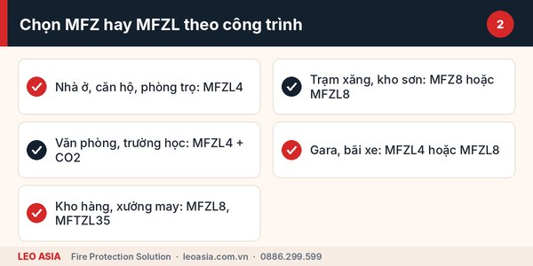 Bảng chọn sau khi phân biệt bình chữa cháy MFZ và MFZL theo công trình
