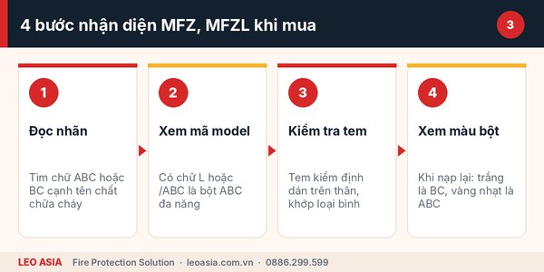 Lưu ý khi phân biệt bình chữa cháy MFZ và MFZL lúc nạp sạc