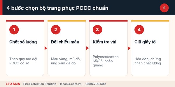 Các bước chọn mua quần áo bảo hộ PCCC theo Thông tư 48 đúng chuẩn