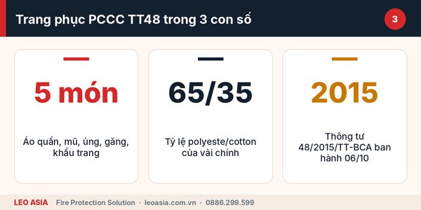 Trang phục PCCC TT48: những con số cần nhớ