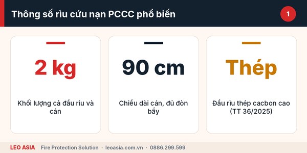 Cấu tạo và thông số rìu cứu nạn PCCC 2kg