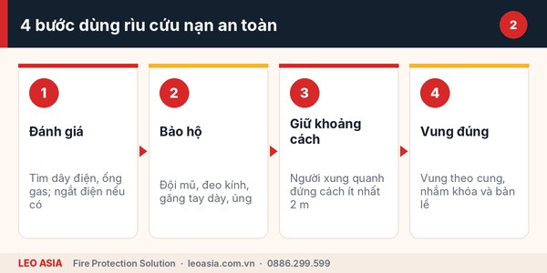 Quy trình dùng rìu cứu nạn PCCC 2kg an toàn khi phá dỡ