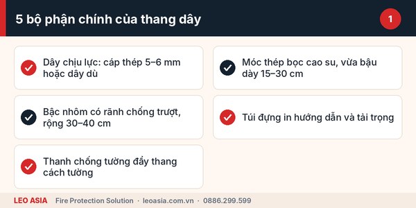 Cấu tạo thang dây thoát hiểm chung cư gồm cáp thép, bậc nhôm và móc treo