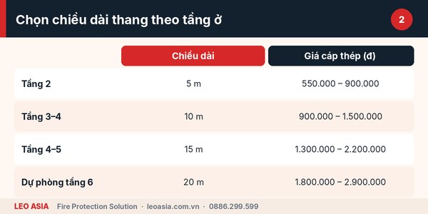 Cách chọn thang dây thoát hiểm theo số tầng căn hộ