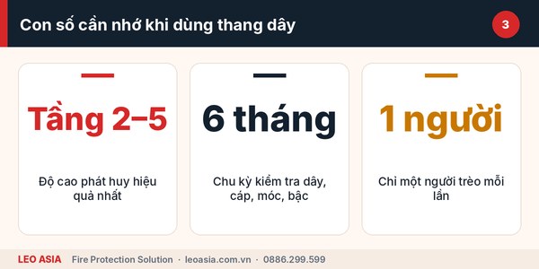 Lưu ý bảo quản thang dây thoát hiểm chung cư định kỳ